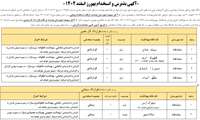 «آگهی پذیرش و استخدام بهورز در اسفند 1402 »